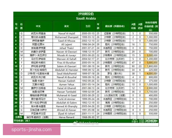 美加墨世界杯最新投注攻略与赛程全解析