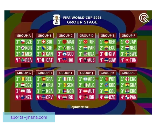 2026世界杯夺冠热门球队赔率最新分析与预测指南