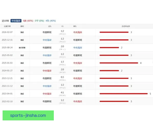 2026世界杯全攻略预测赛事精彩比分分析指南