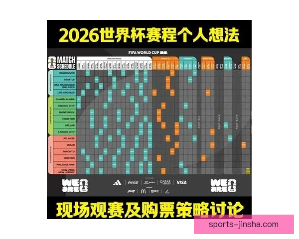 围绕2026世界杯竞猜预测趋势分析与热门球队夺冠前景深度解读